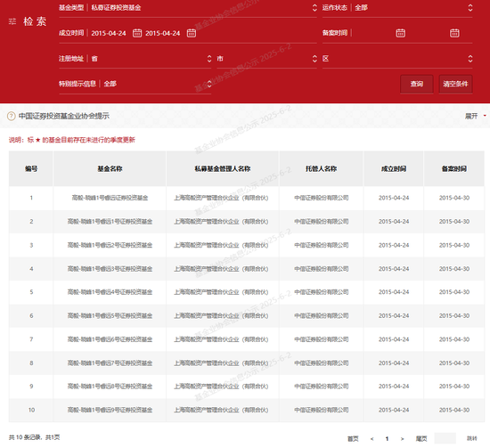广发E配 券商原信息技术中心员工“抄”知名私募作业，盈利超200万元，罚！